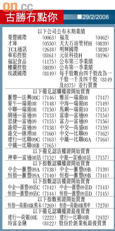 http://money18.on.cc/img/articles/invtips/20080229/0229faaa01b1.jpg
